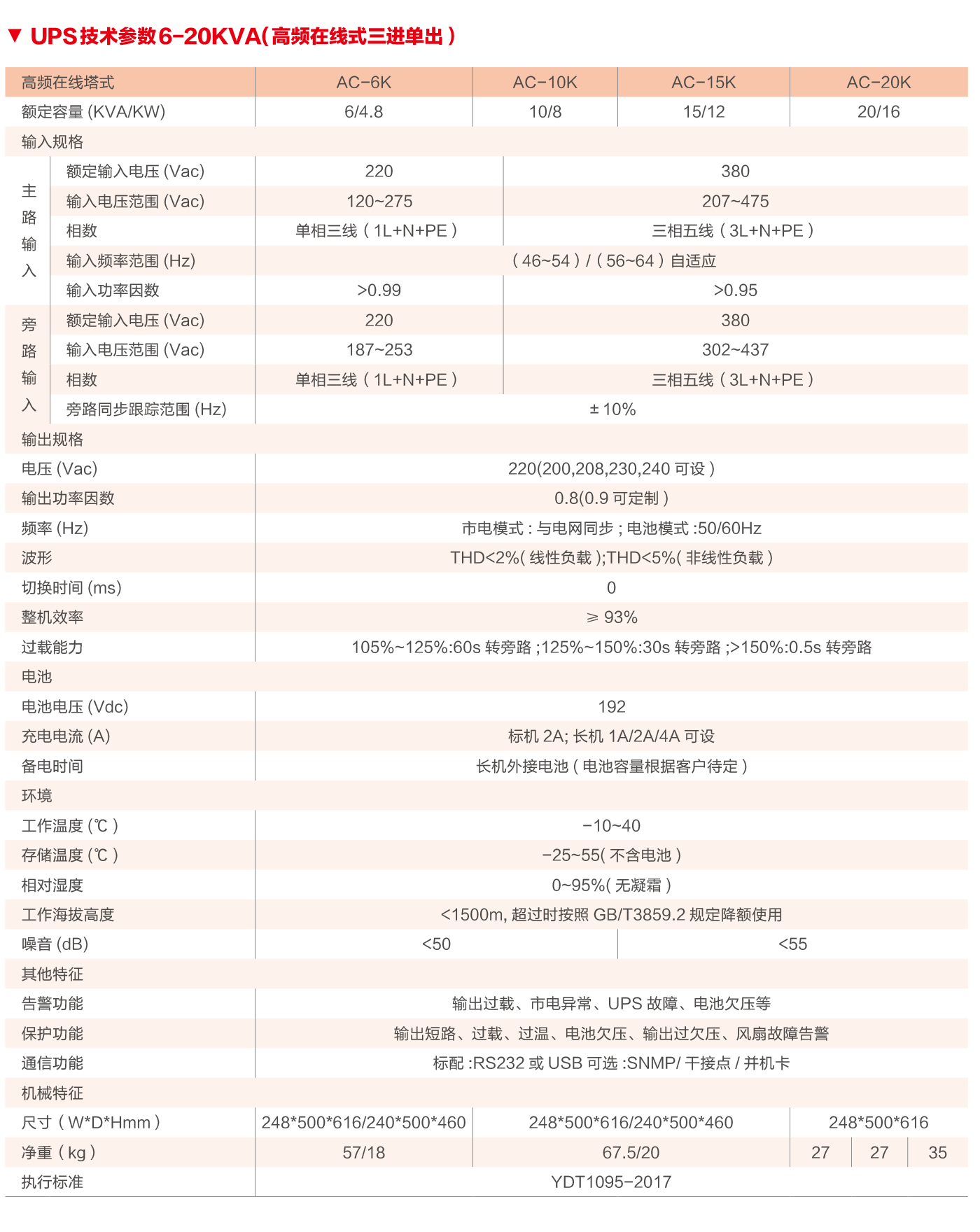 BPAC-31高频系列不间断电源.png